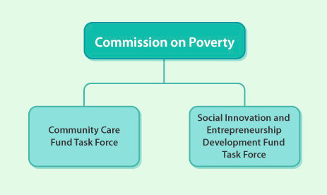 Commission Structure